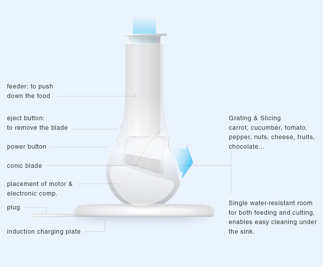 product design，industrial design，Grinding machine，Slicer，intelligence，