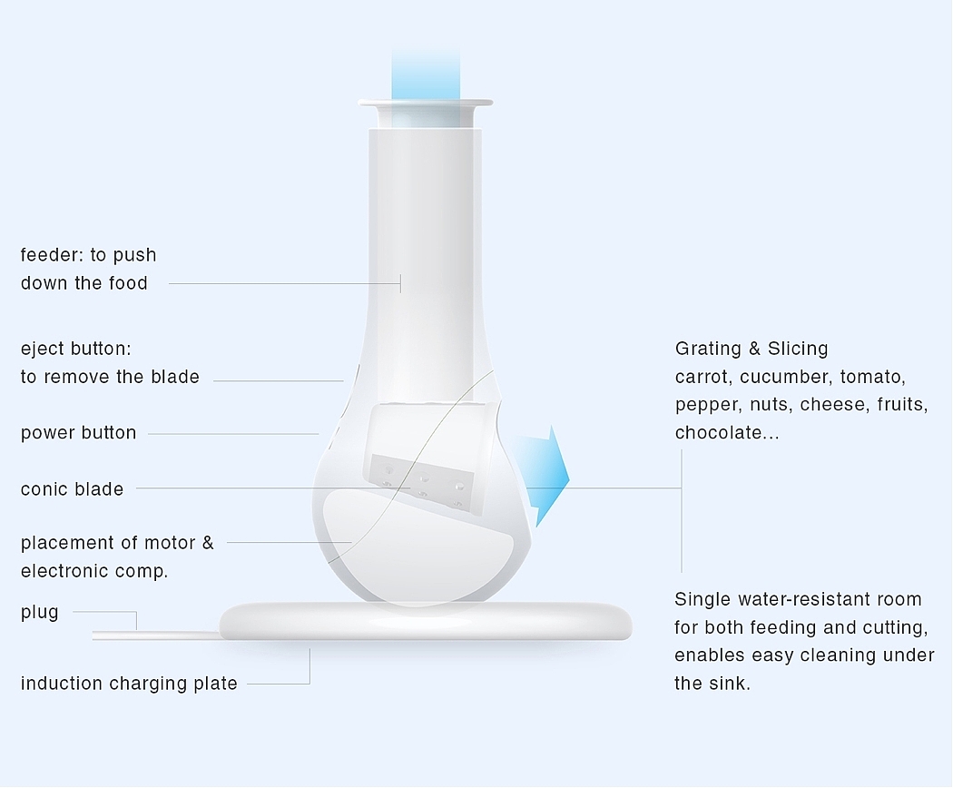 product design，industrial design，Grinding machine，Slicer，intelligence，