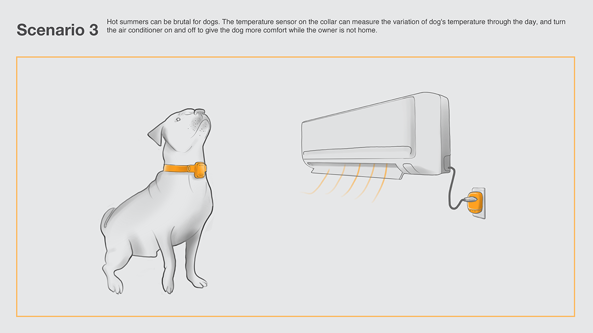 Pets，Internet of things，intelligence，migo，