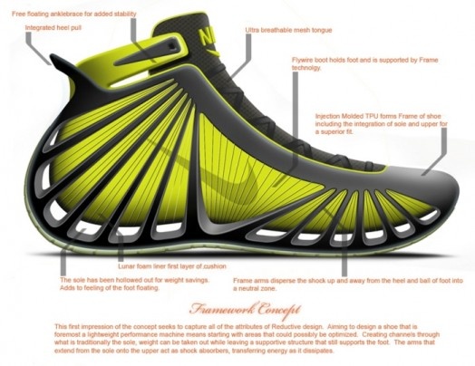 Shoe design，conceptual design，Sense of science and technology，