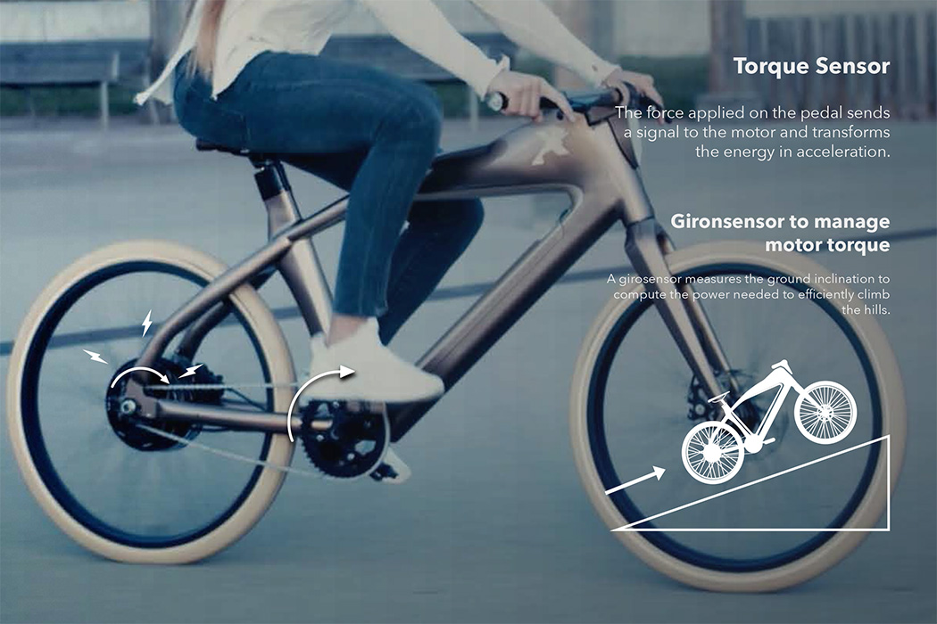 Integrated computer，Electric bicycle，Face recognition，