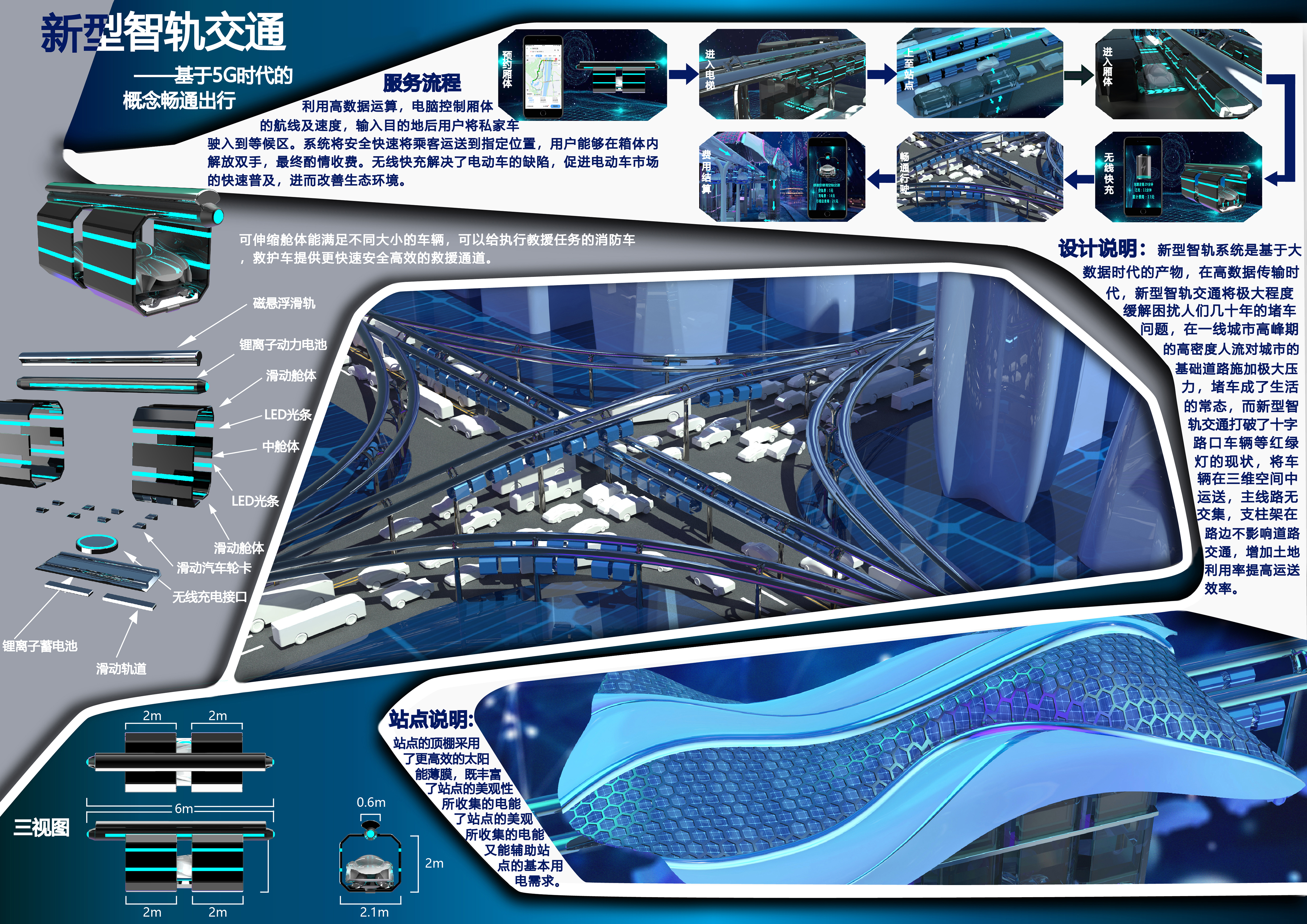 Future vehicles，Conceptual transportation，5G，