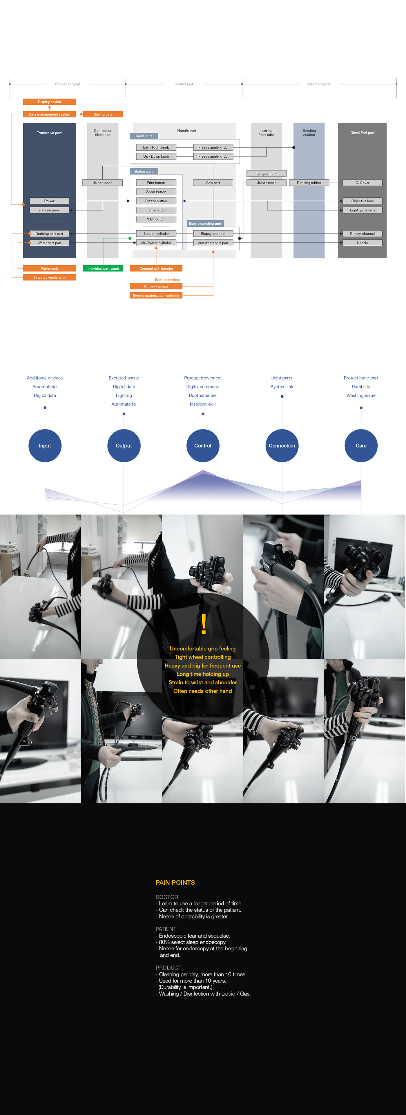 Good durability，Medical Science，Endoscope，