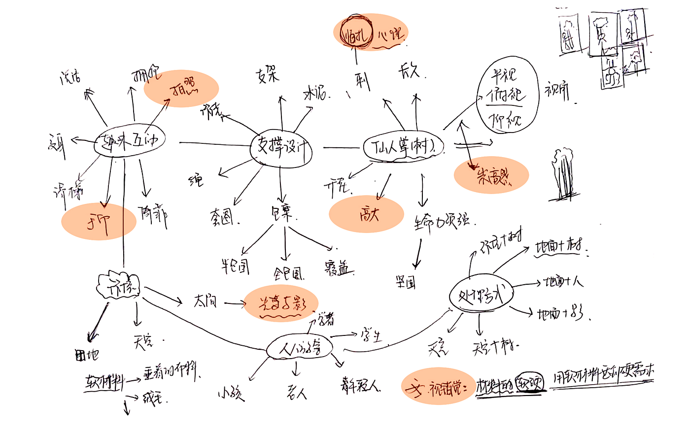 设计，创意，支架，仙人掌，