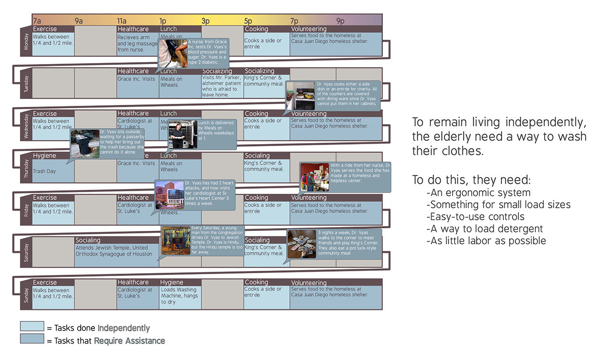 household electrical appliances，industrial design，product design，Author American，Designed for the elderly，Reprint，