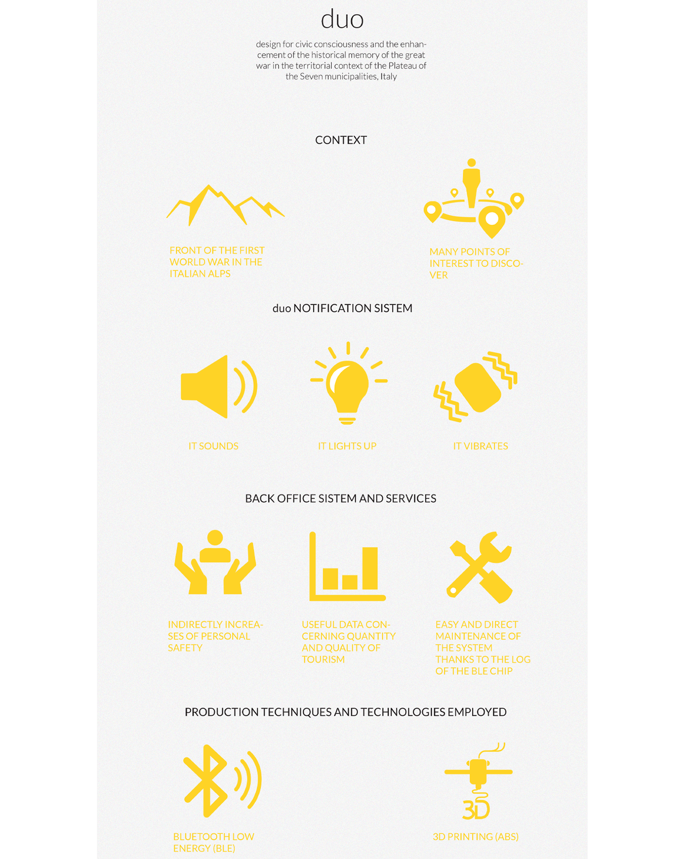 travel，Wearable ，intelligence，GOD，