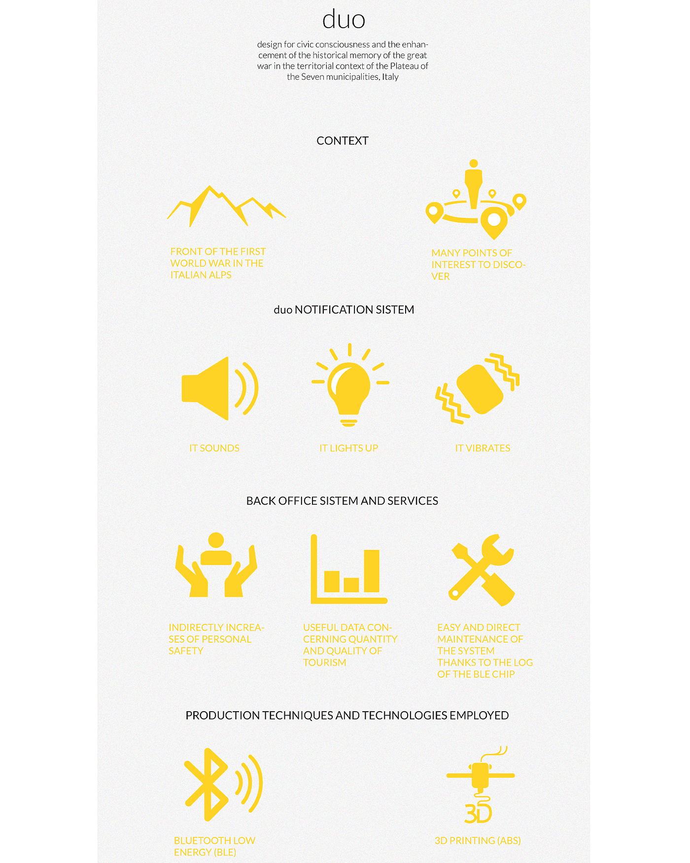 travel，Wearable ，intelligence，GOD，