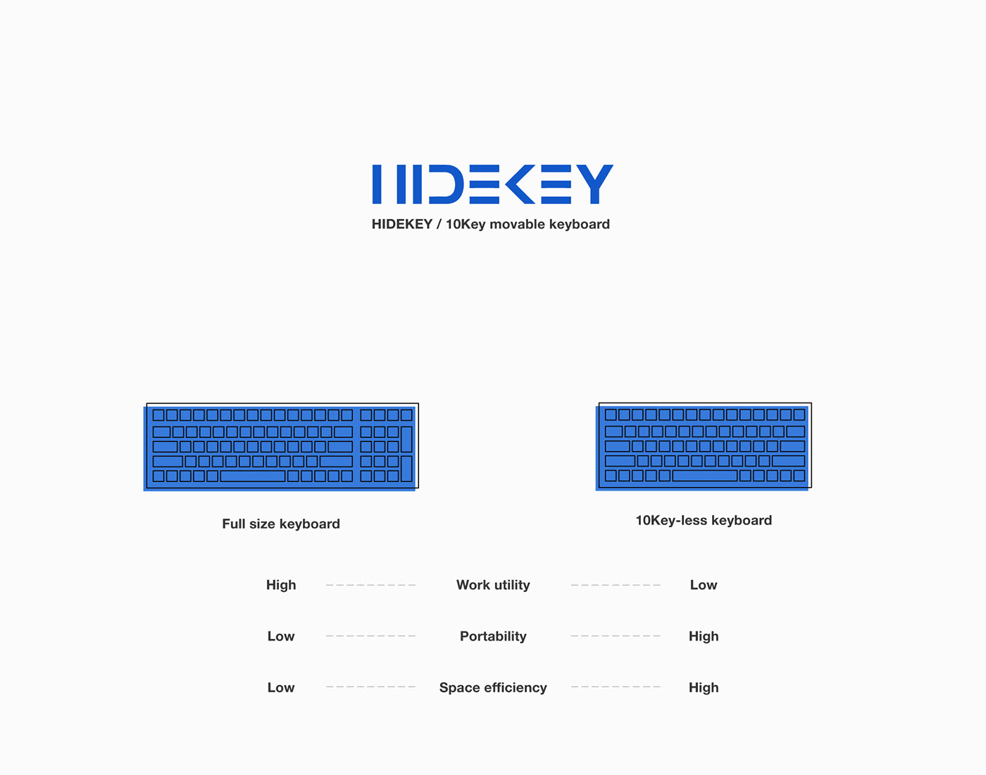 keyboard，Portable，Sliding moving structure，