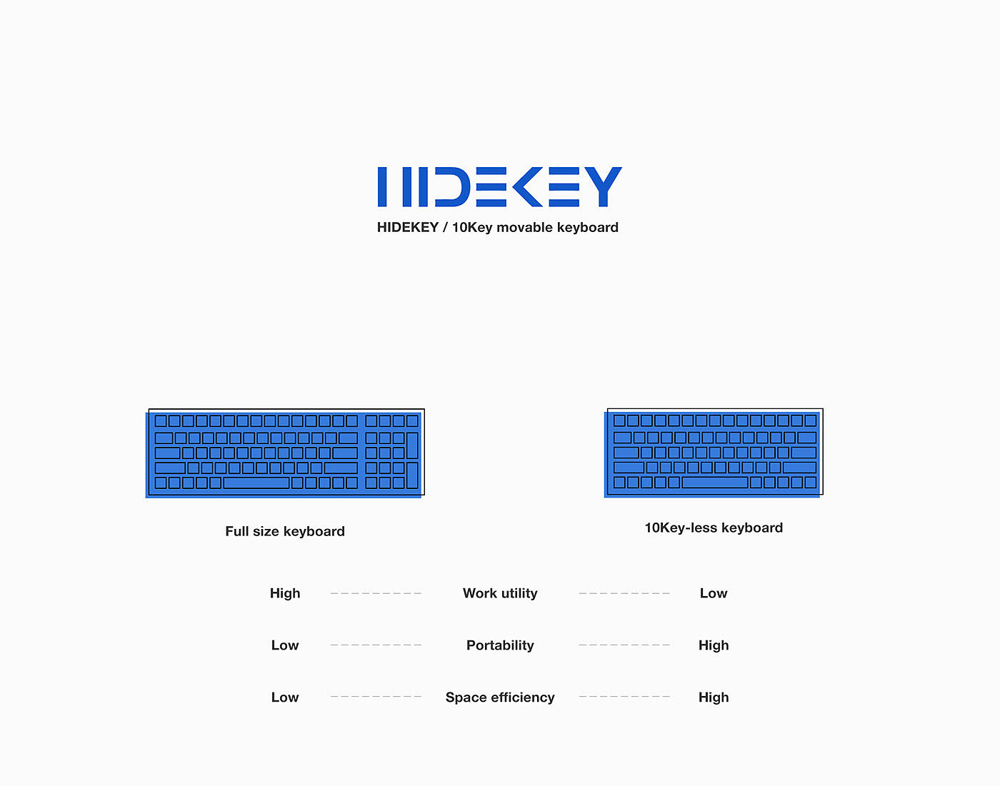 keyboard，Portable，Sliding moving structure，