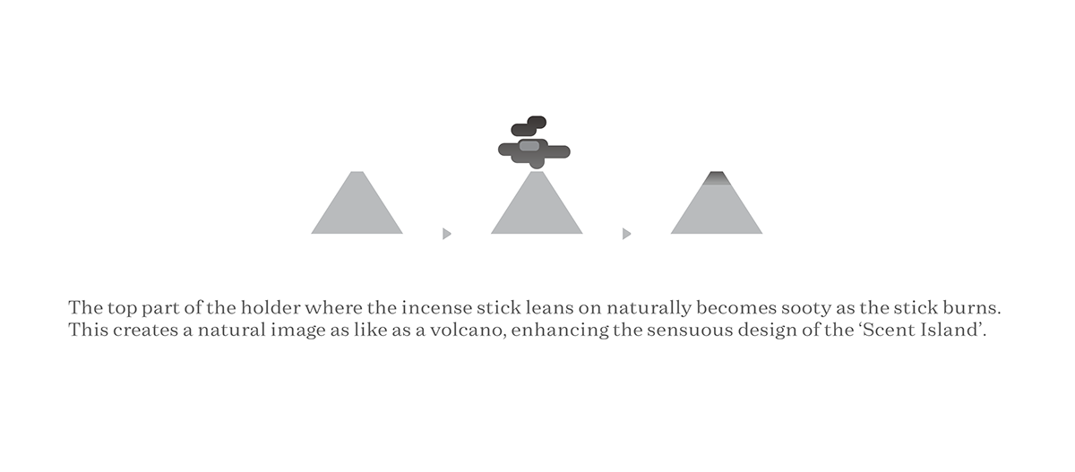 stick holder，Blooming island，smell，Incense burner，Aromatherapy，