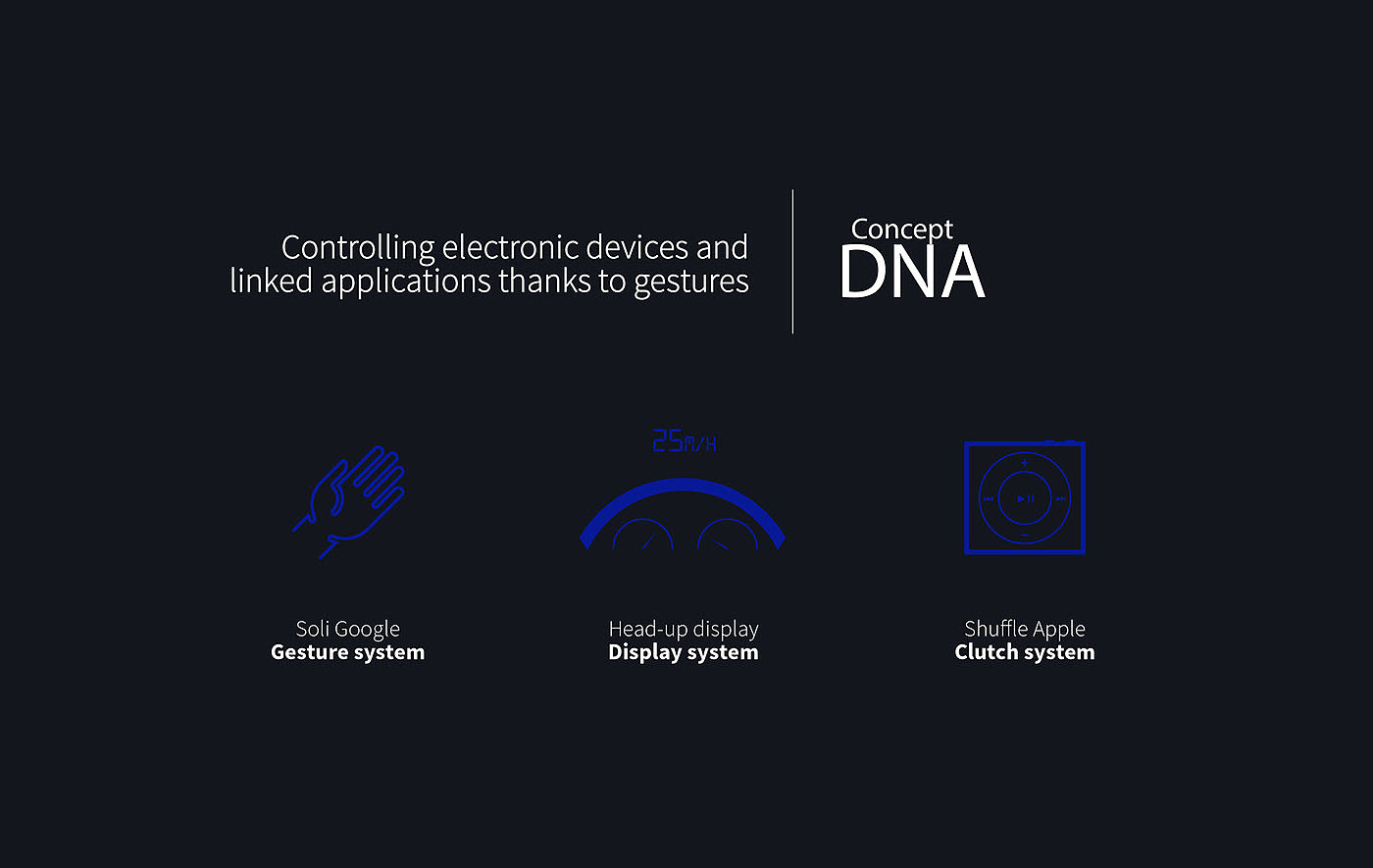 dna，interactive system ，Gesture control，