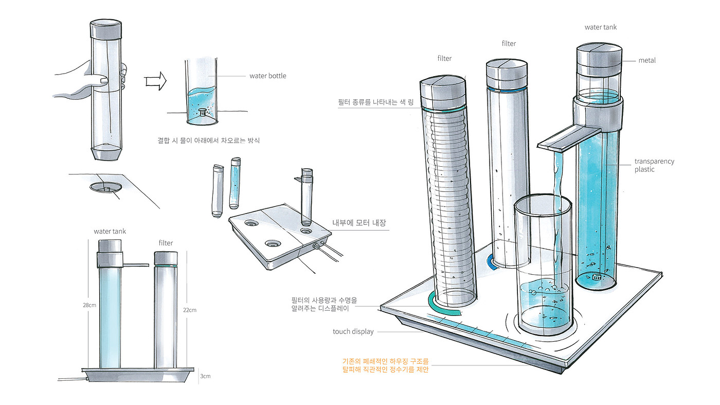 See-through，Water purifier，Metal，