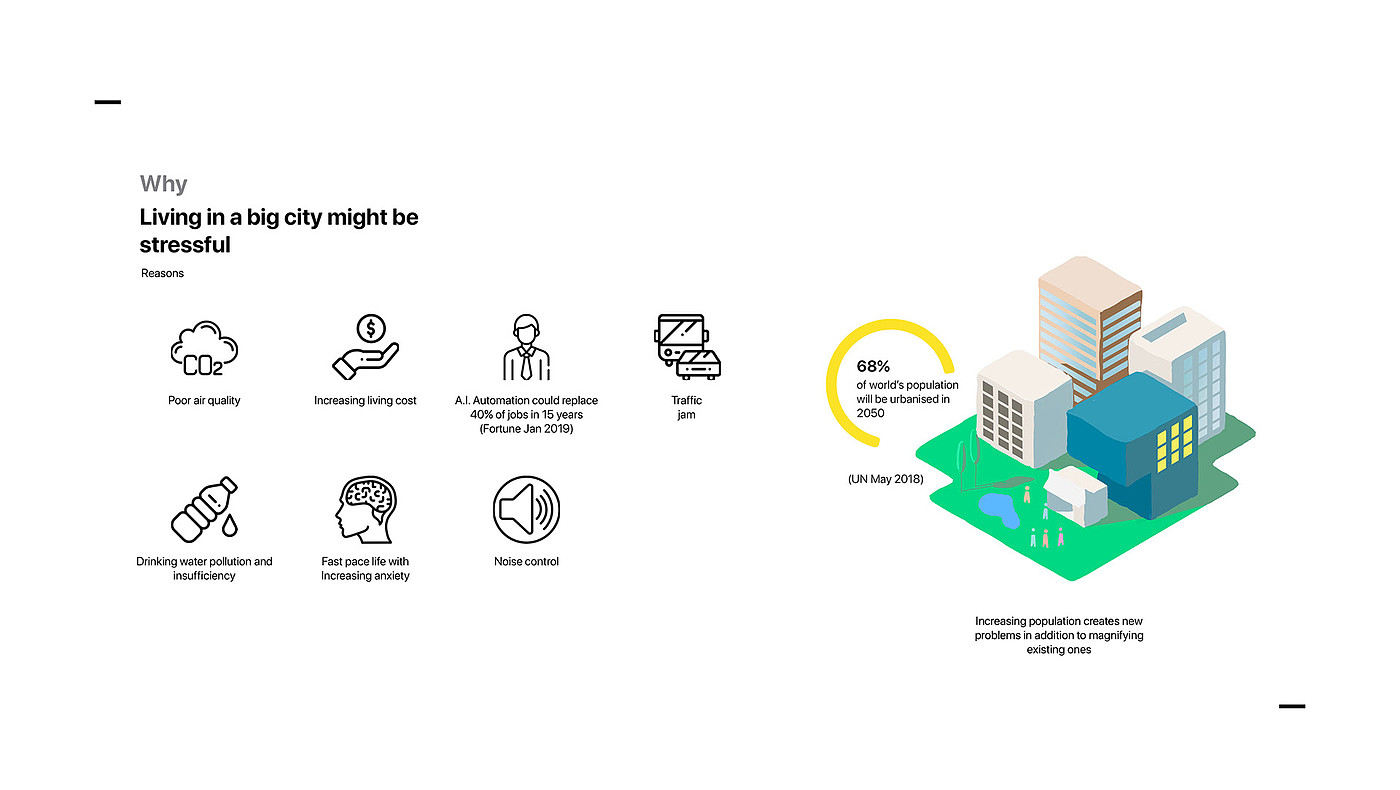 conceptual design，Achieve sustainable living in rural areas by 2030，