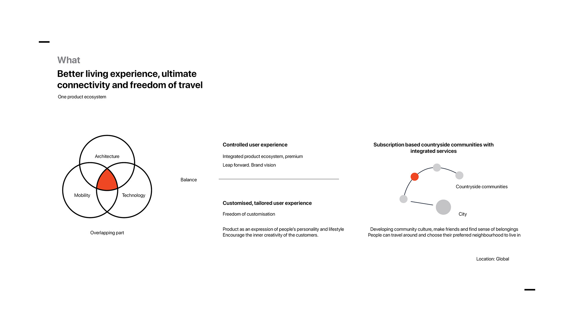 conceptual design，Achieve sustainable living in rural areas by 2030，
