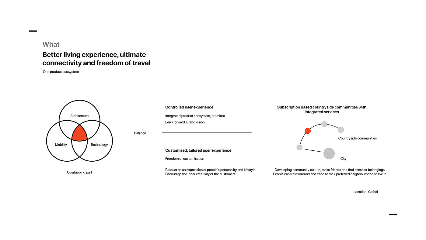 conceptual design，Achieve sustainable living in rural areas by 2030，