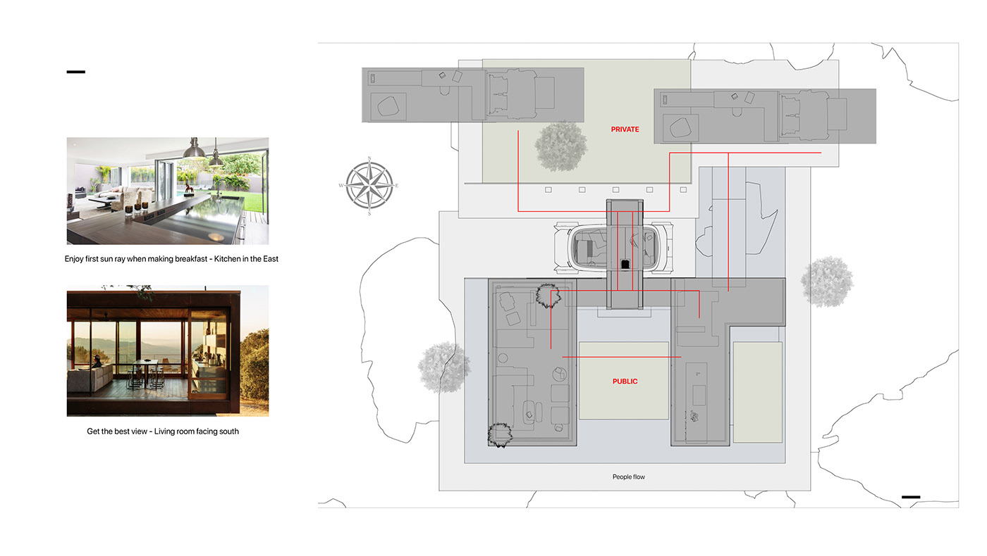 conceptual design，Achieve sustainable living in rural areas by 2030，