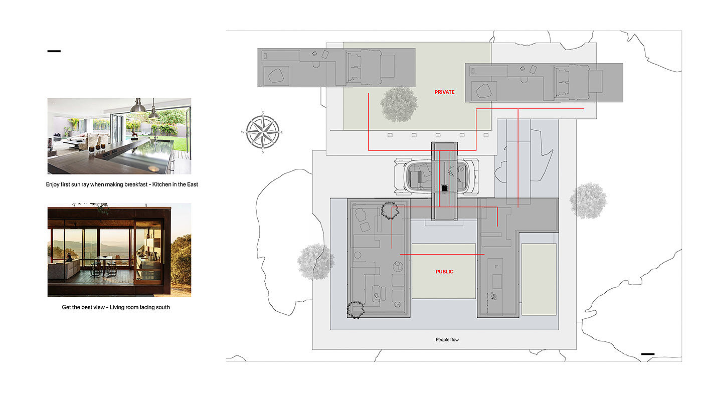 conceptual design，Achieve sustainable living in rural areas by 2030，