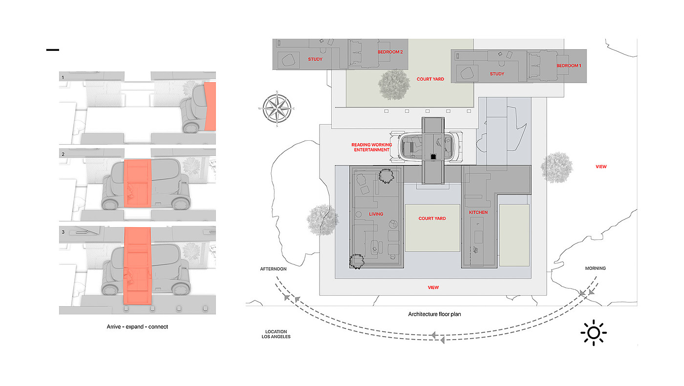 conceptual design，Achieve sustainable living in rural areas by 2030，