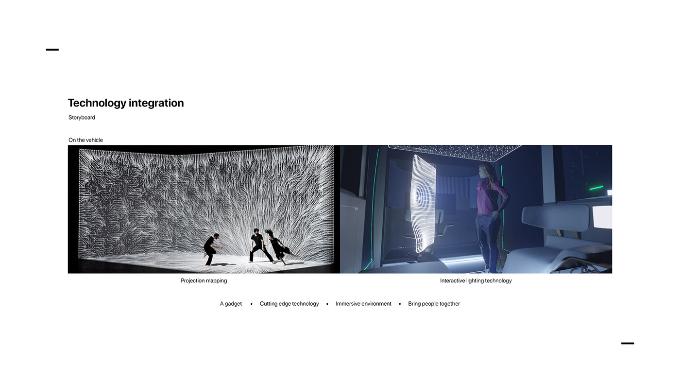 conceptual design，Achieve sustainable living in rural areas by 2030，