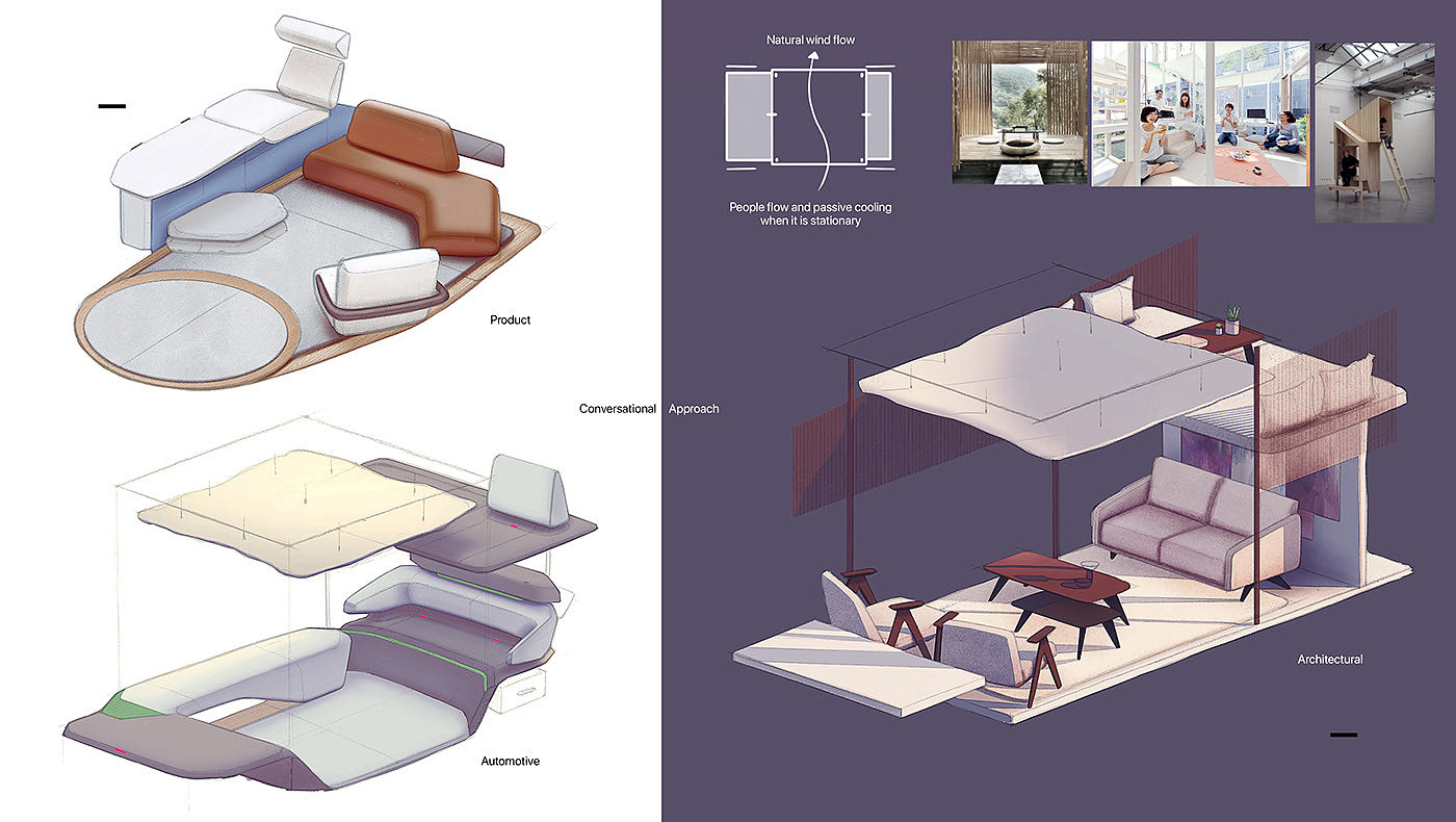 conceptual design，Achieve sustainable living in rural areas by 2030，