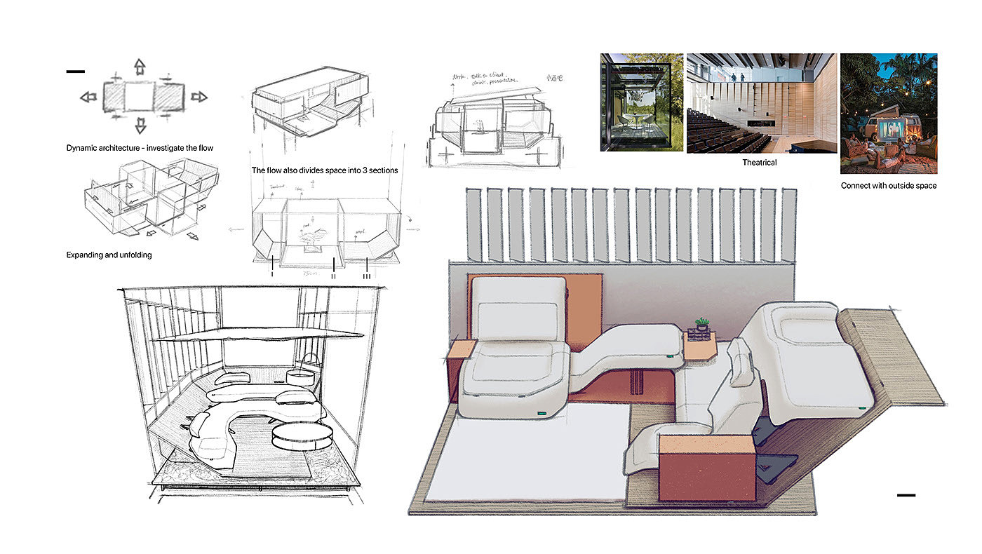 conceptual design，Achieve sustainable living in rural areas by 2030，