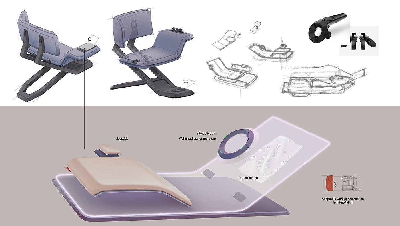 conceptual design，Achieve sustainable living in rural areas by 2030，