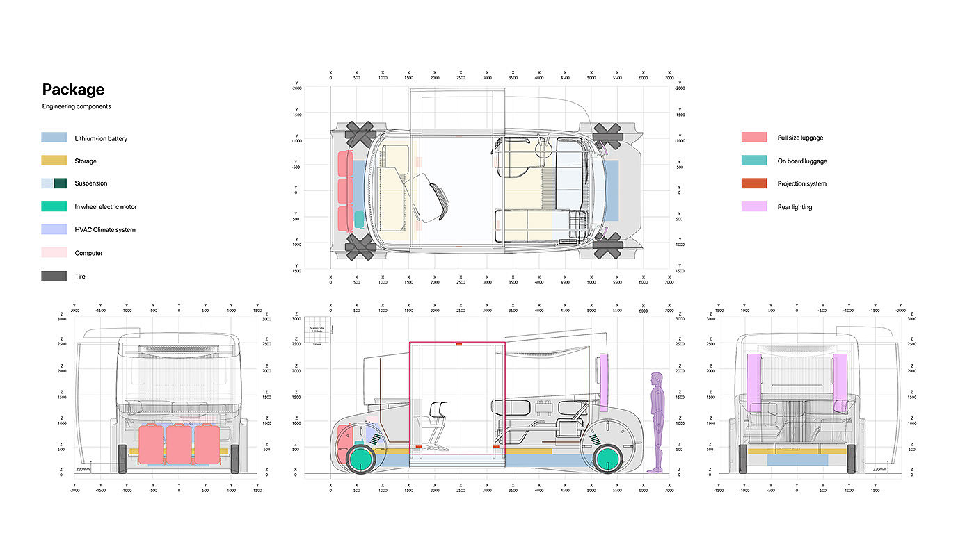 conceptual design，Achieve sustainable living in rural areas by 2030，