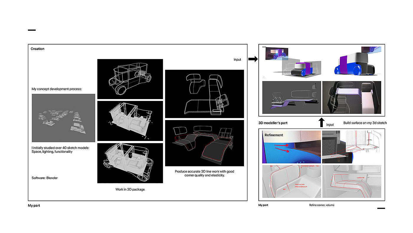 conceptual design，Achieve sustainable living in rural areas by 2030，