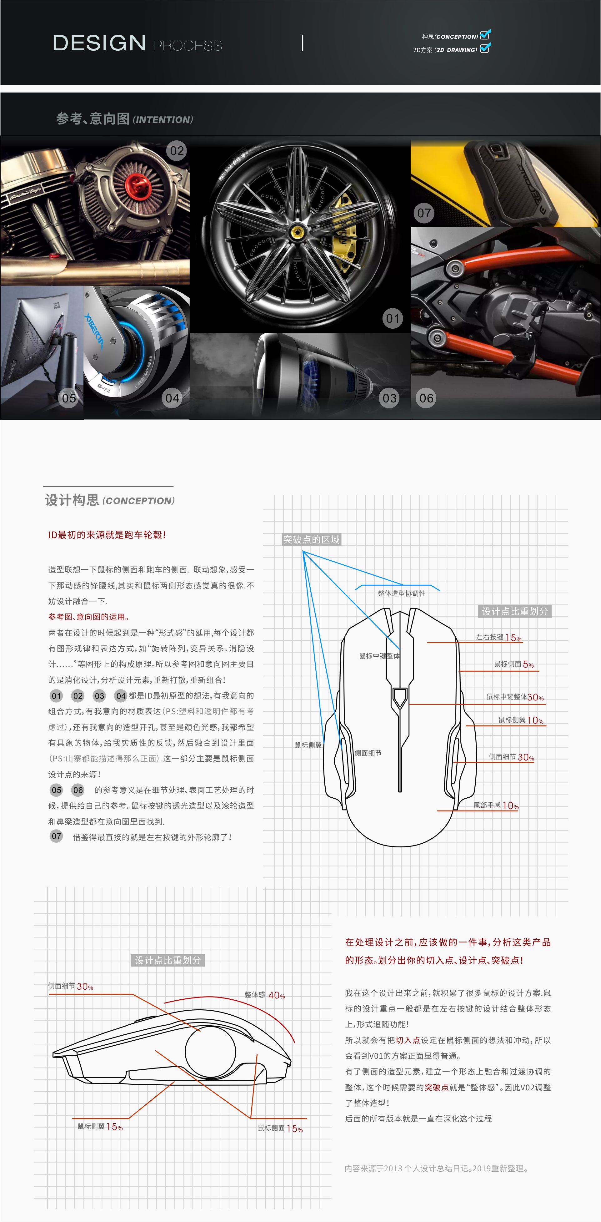 Mouse design，Gaming Mouse，2D effect，coreldraw，