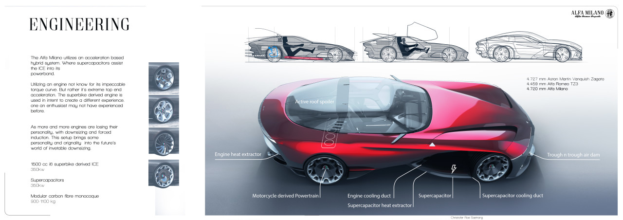 open car，Automobile design，racing，Alfa Milano 2077，