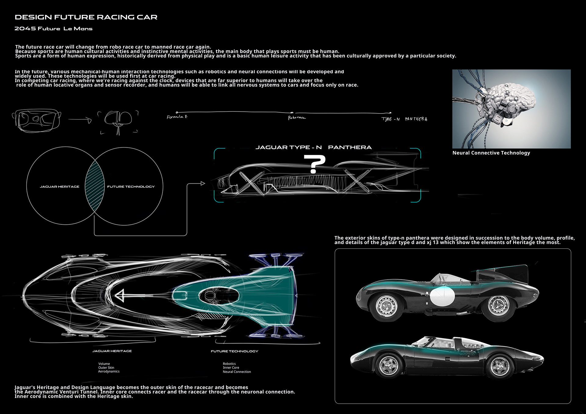 industrial design，automobile，Panthera Jaguar，2019 Jaguar Card Design Award，Panthera Jaguar，