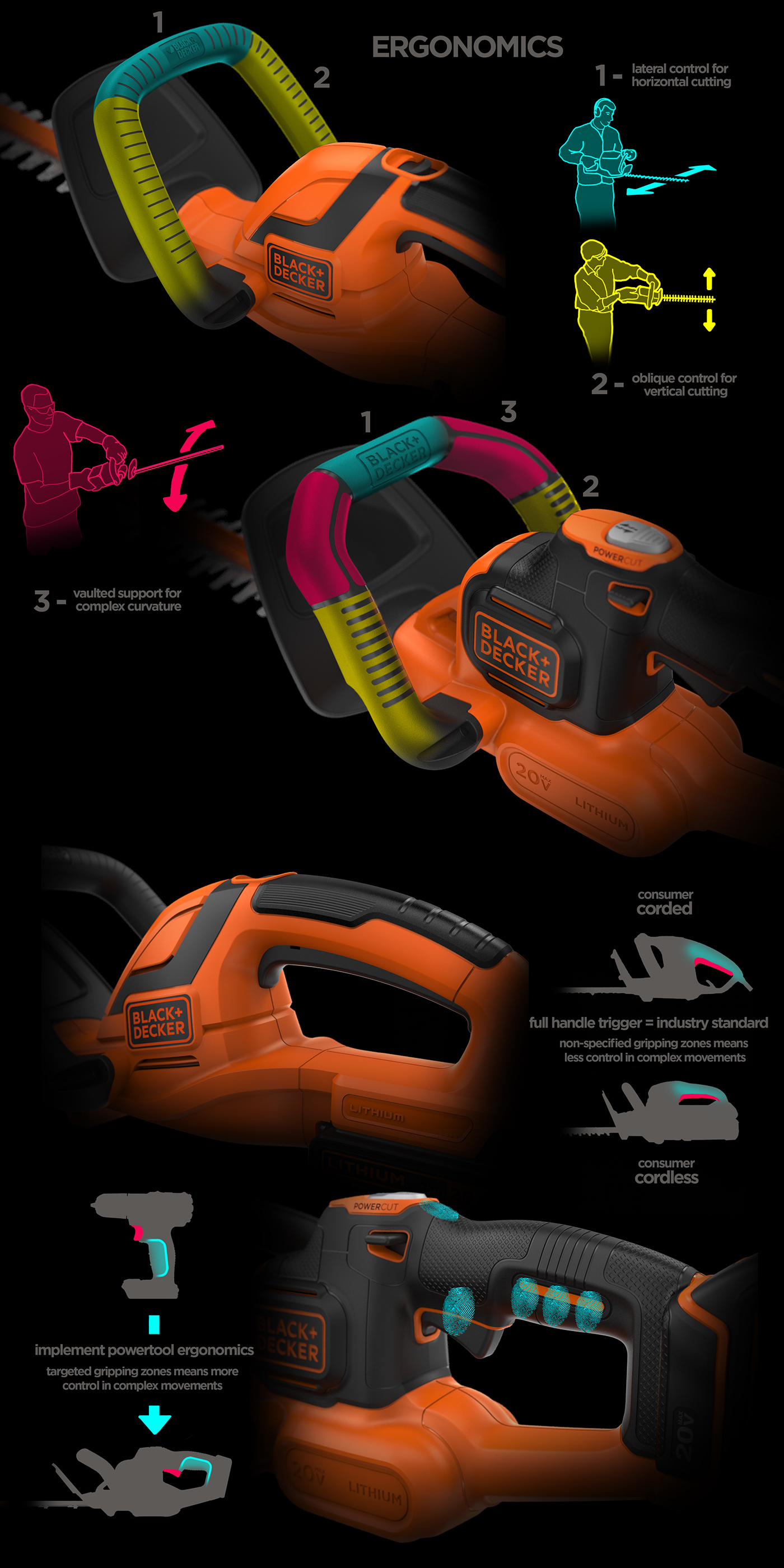 tool，equipment，electric saw，Hand tools，