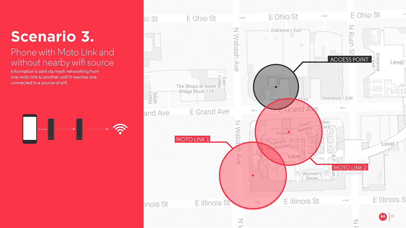 move，Portable，internet，wifi，