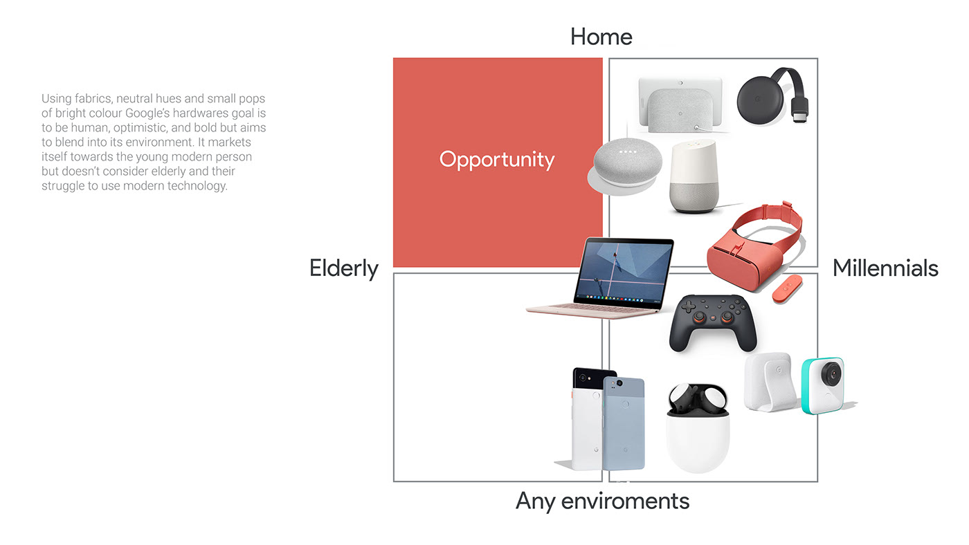 Chris Barnes，google，Home phone，elderly ，lonely，