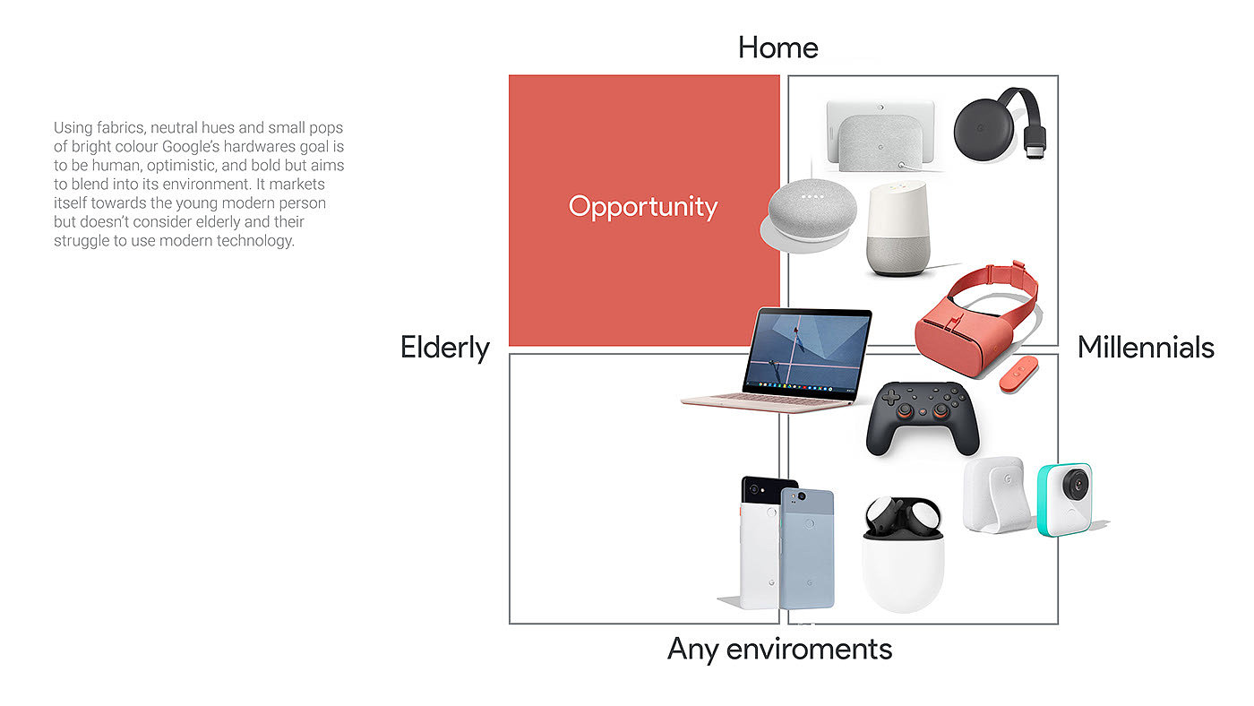 Chris Barnes，google，Home phone，elderly ，lonely，