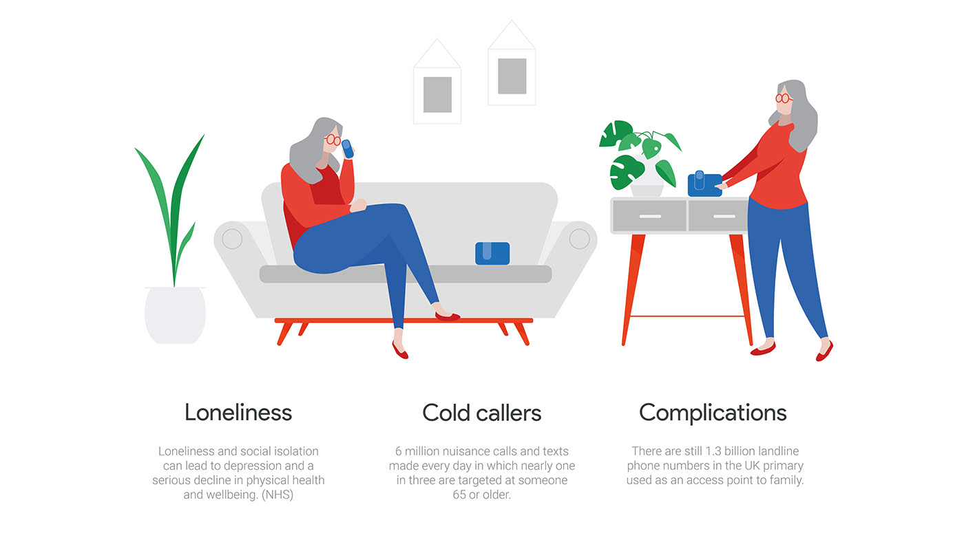 Chris Barnes，google，Home phone，elderly ，lonely，