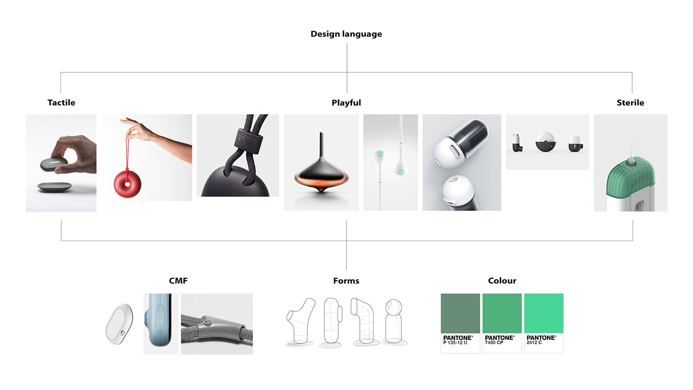 Ergonomics，product design，Instant detergent，Metamorphose，