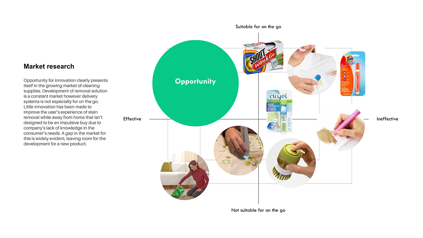 Ergonomics，product design，Instant detergent，Metamorphose，