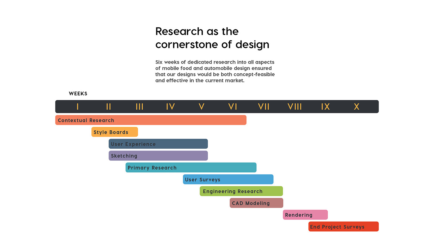 Design，cooking，new type，move，