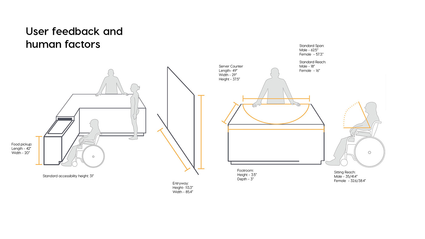 Design，cooking，new type，move，