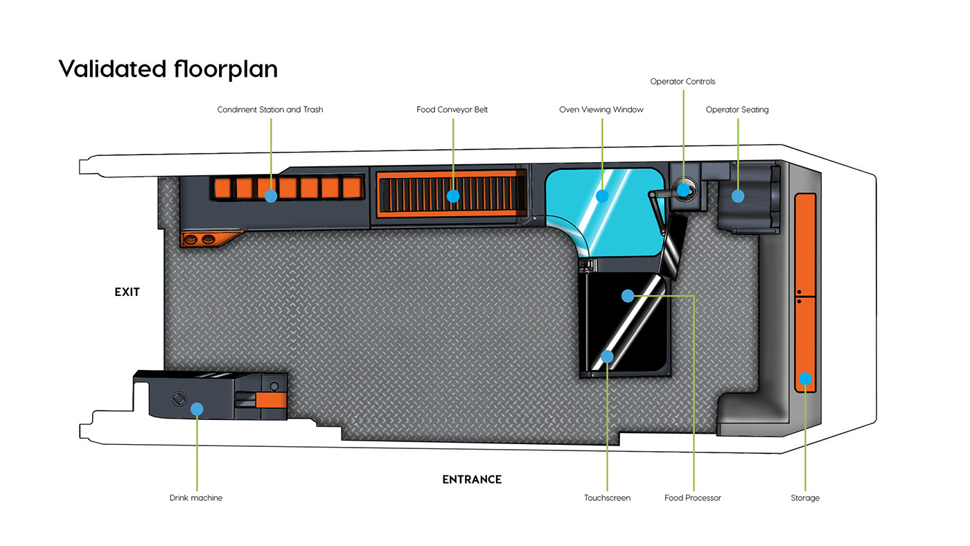 Design，cooking，new type，move，