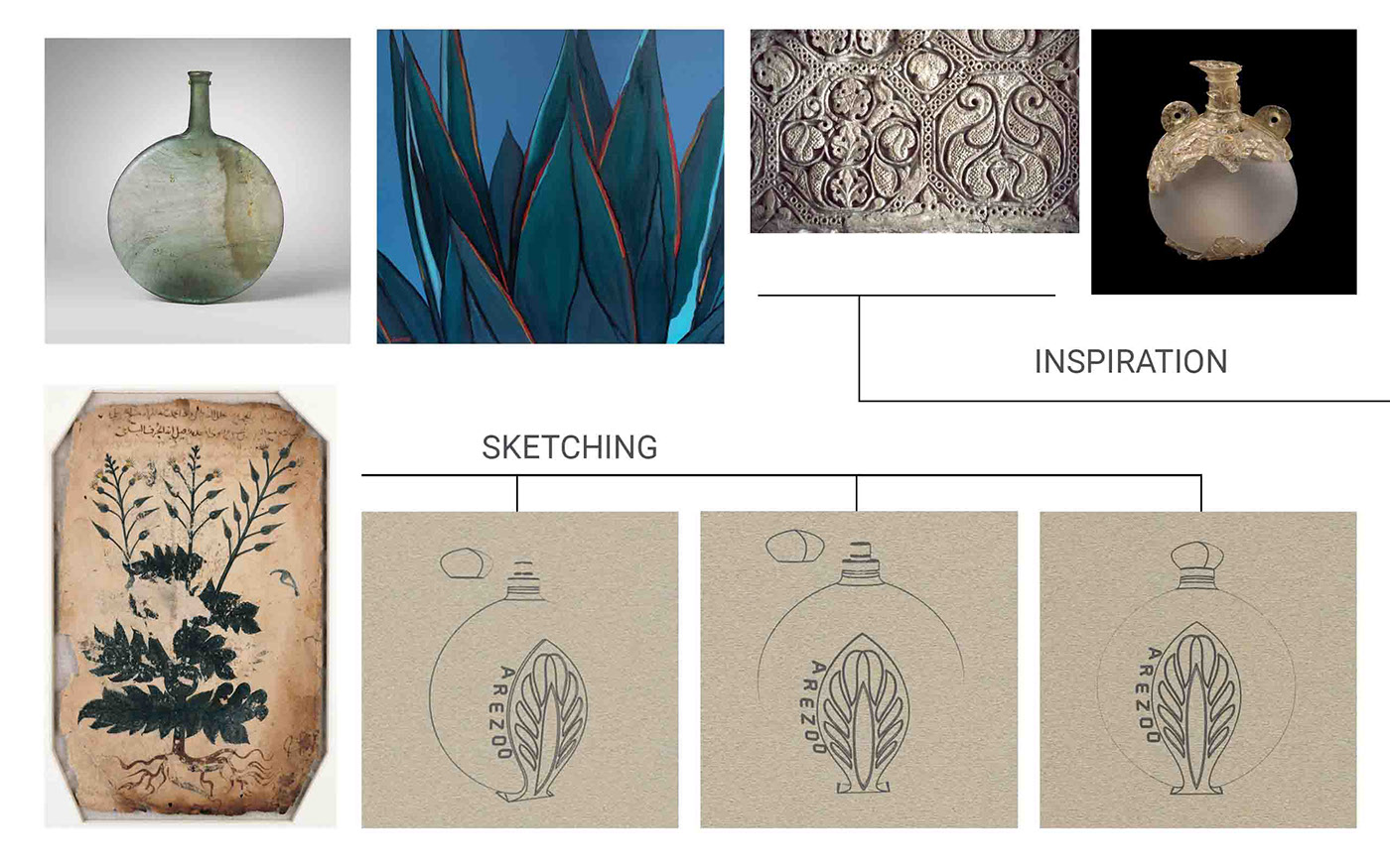 Persian arts，Persian Art，concept，Perfume bottle，