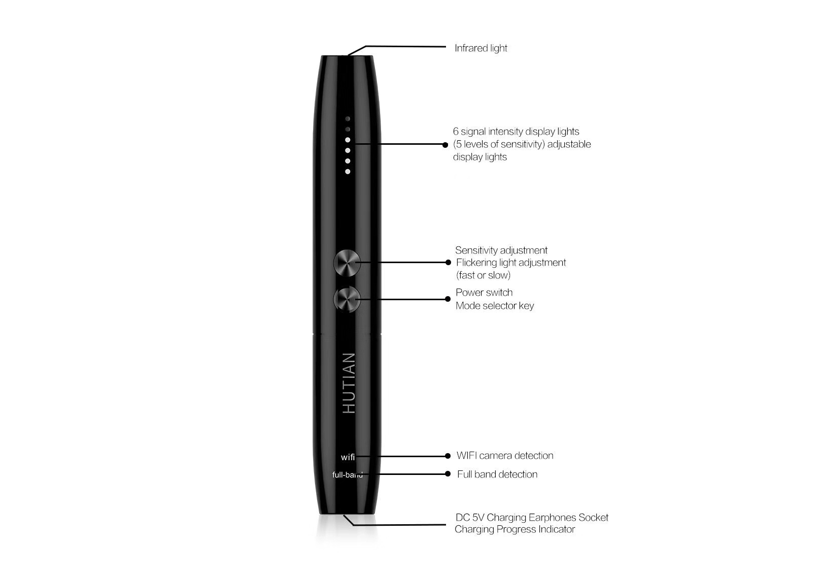 Camera detector，product design，