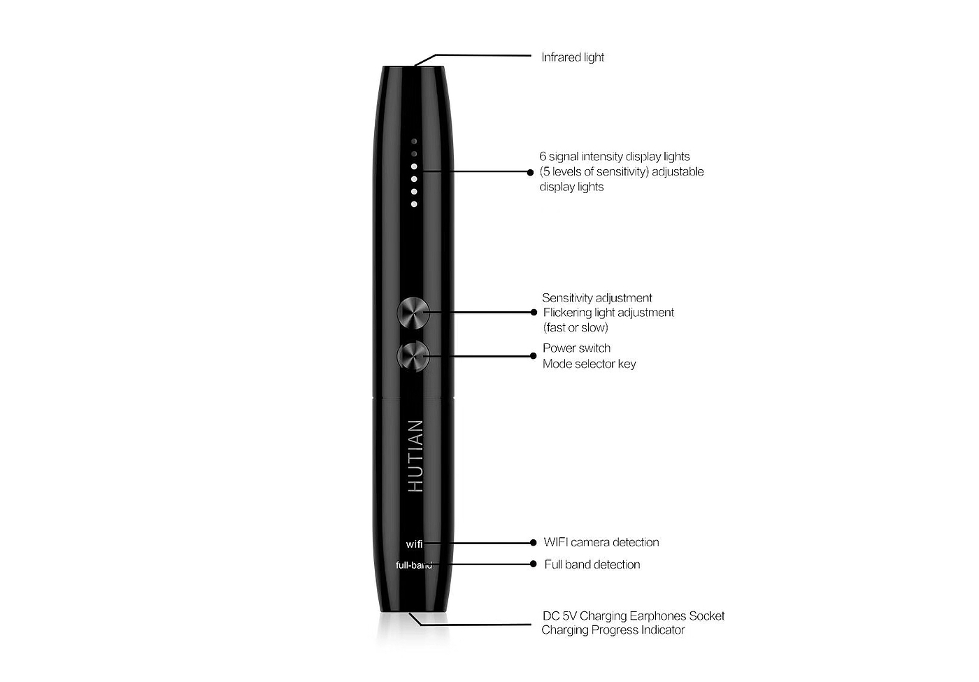 Camera detector，product design，