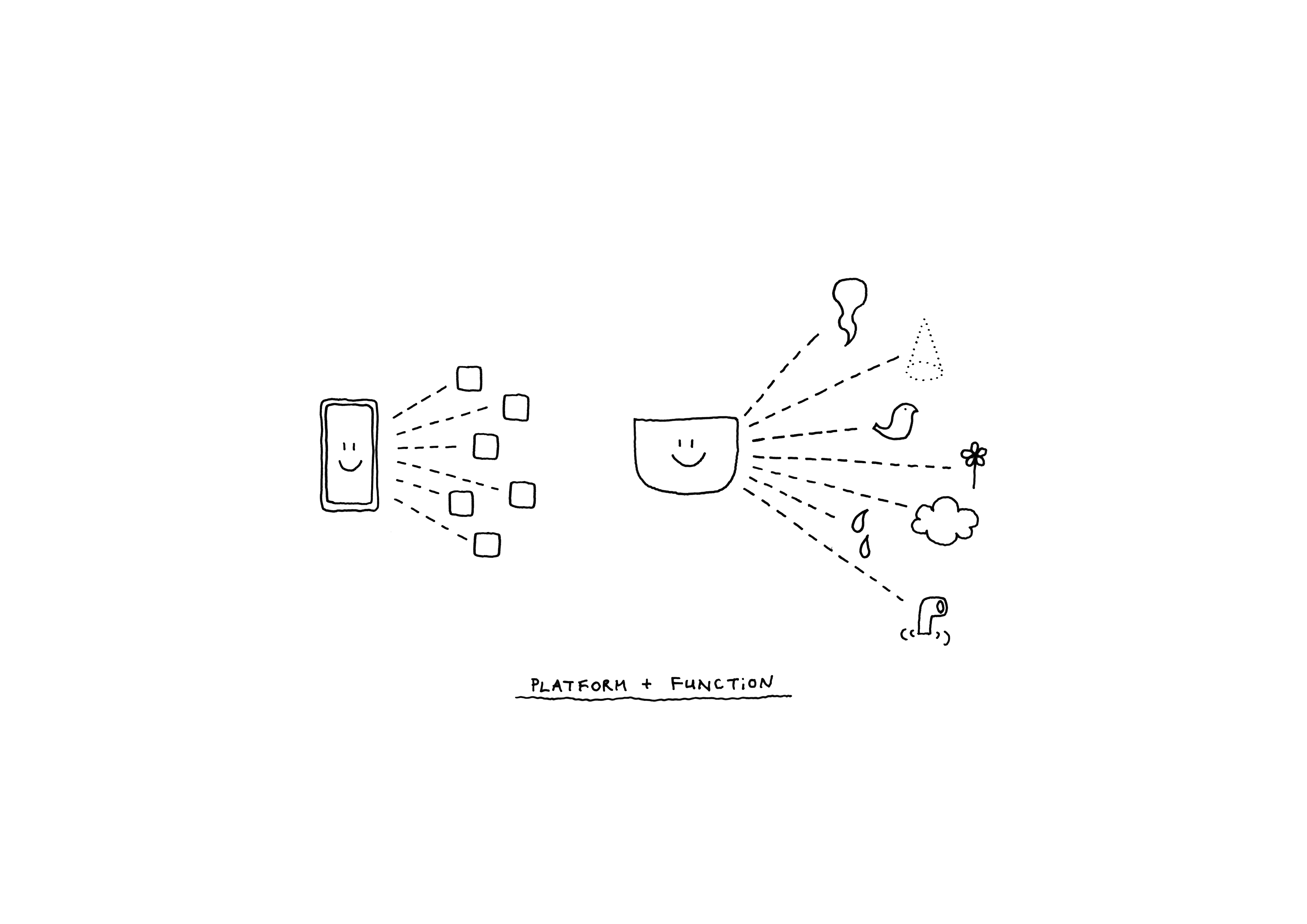 Weighing scale，air cleaner，Humidifier，No Entry，KAKAO FRIENDS，