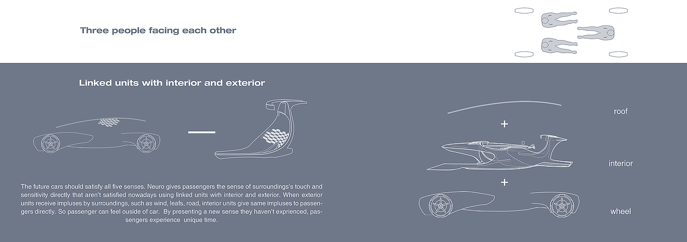 Neuro，毕业设计，手绘，汽车设计，画稿，