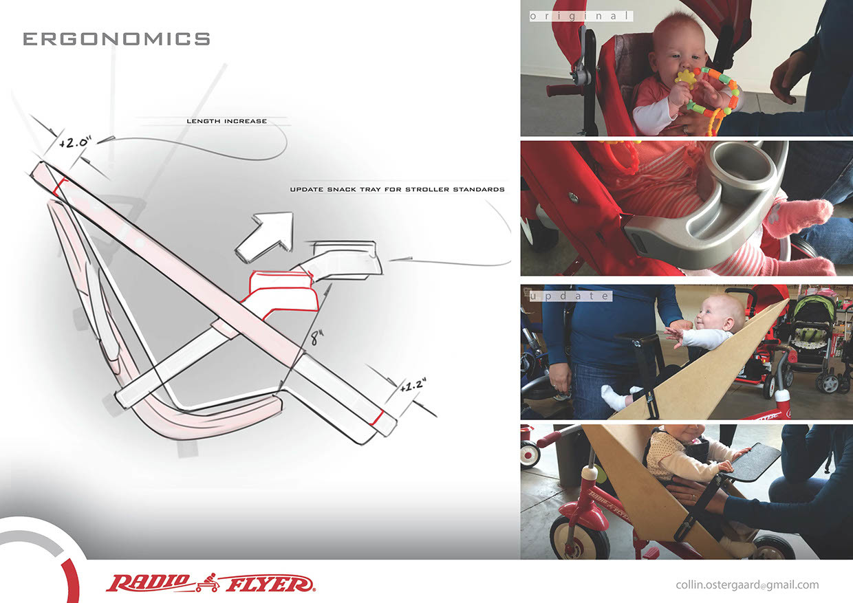 Reprint，industrial design，product design，baby carriage，children，