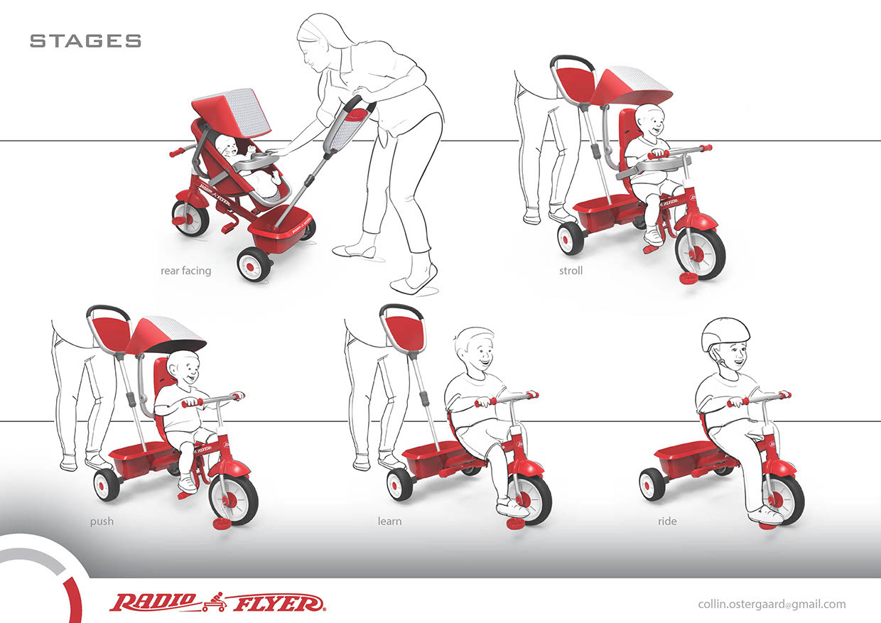 Reprint，industrial design，product design，baby carriage，children，