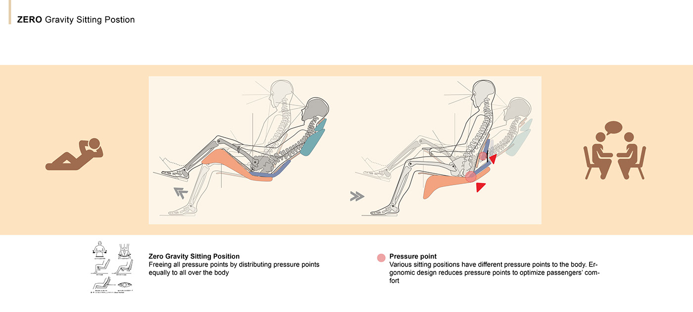 Tianni Huo，automobile，Tatami，Honda，Honda Tatami，Interior，