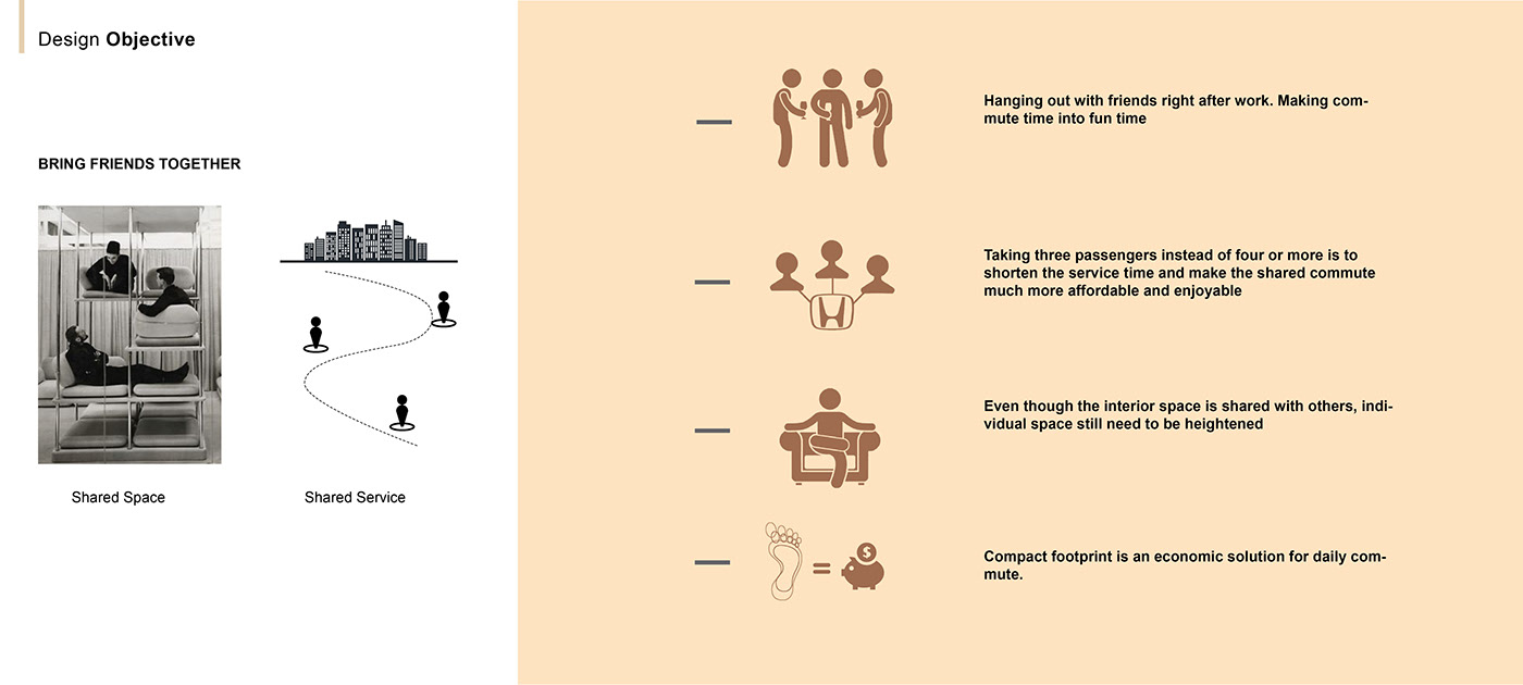 Tianni Huo，automobile，Tatami，Honda，Honda Tatami，Interior，